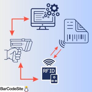 Tecnología RFID