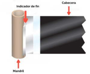 ¿Qué es el ribbon?
