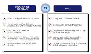 Etiquetas de códigos de barras y RFID
