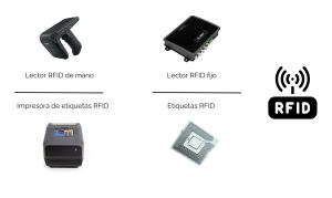 RFID en tiendas de ropa