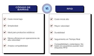 RFID o código de barras, ¿Cuál es la mejor opción para tu negocio?