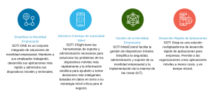 SOTI: Gestión de la Movilidad Empresarial